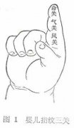 越秀區小兒推拿培訓|小兒推拿辯證之望診